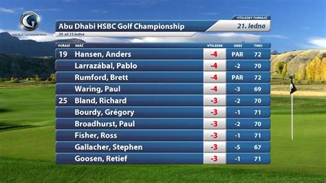 chanel and golf|Golf Channel leaderboard today.